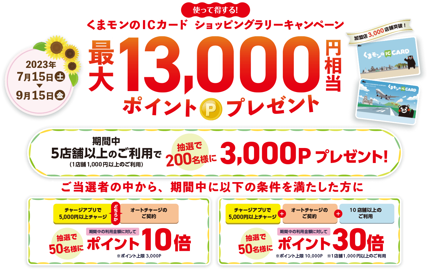 くまモンのICカード ショッピングラリーキャンペーン