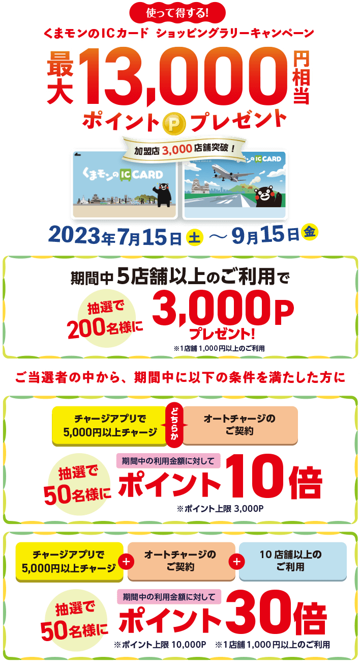 くまモンのICカード ショッピングラリーキャンペーン