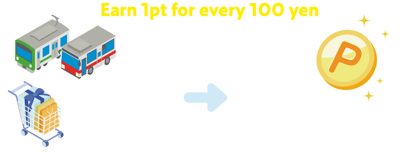 Earn 1pt for every 100 yen