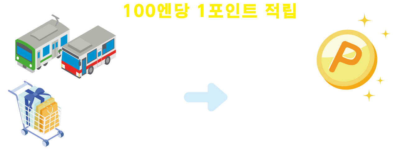 100엔당 1포인트 적립