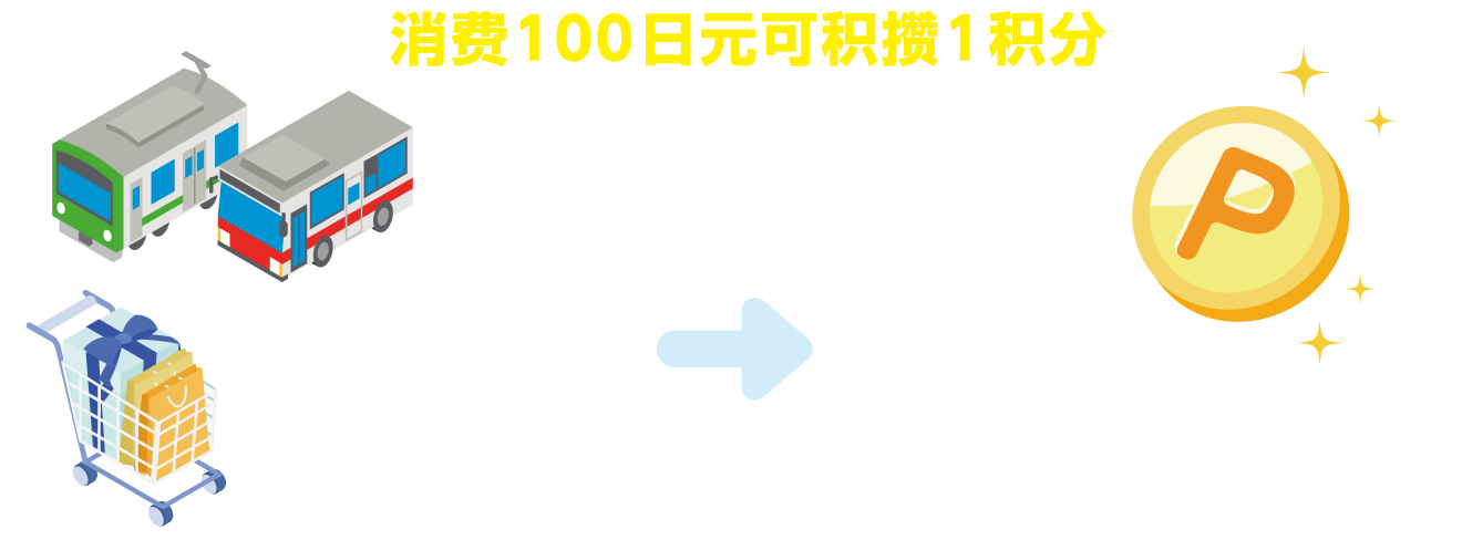 消费100日元可积攒1积分