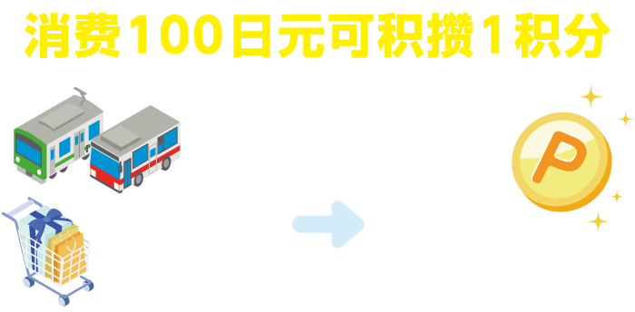 消费100日元可积攒1积分