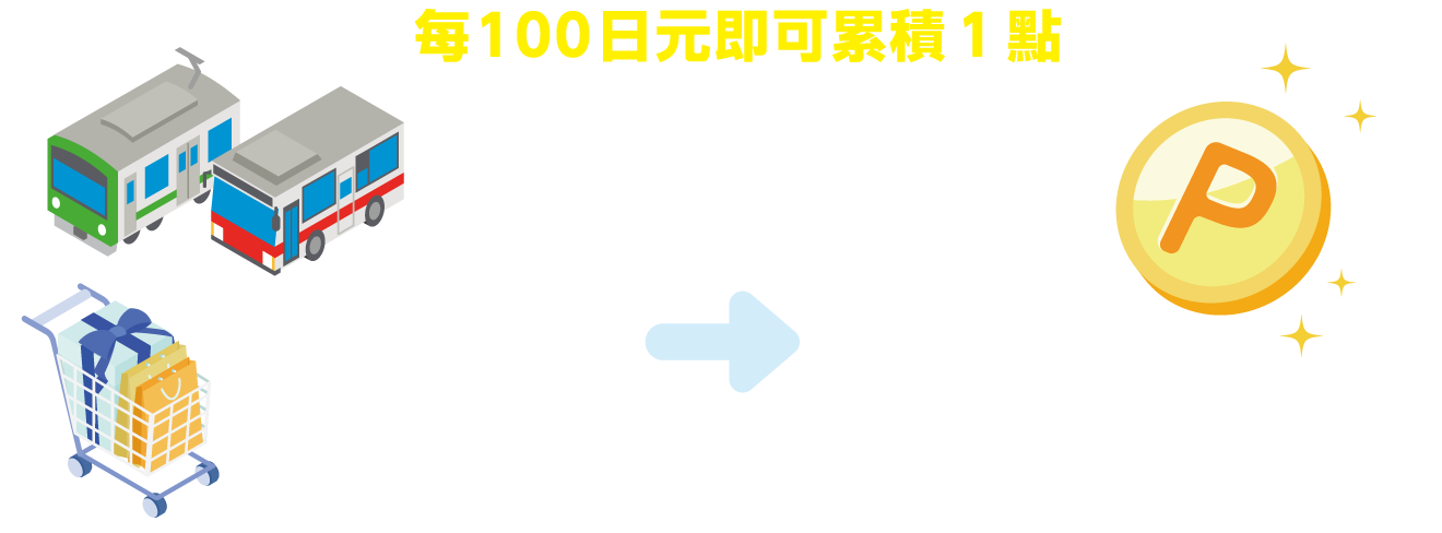 每100日元即可累積１點