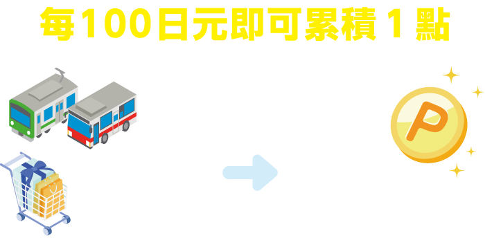 每100日元即可累積１點